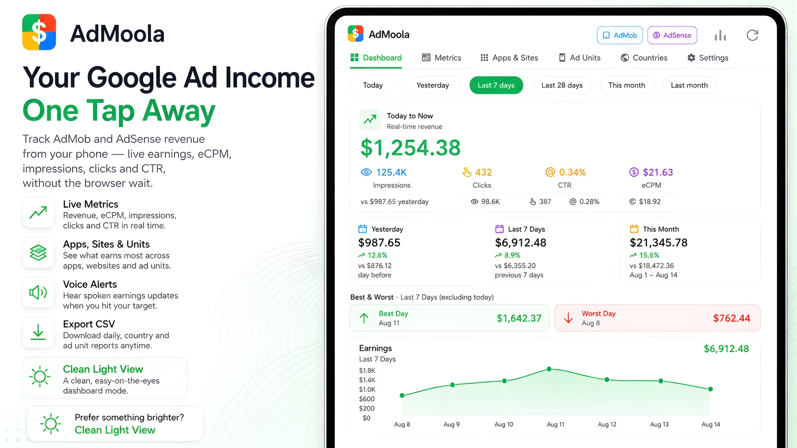 AdMoola dashboard in light theme with earnings chart