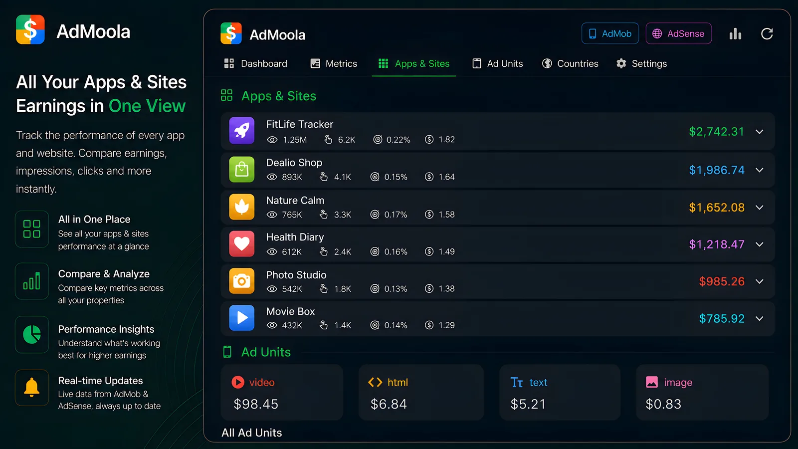AdMoola apps and sites breakdown with real app icons and per-format ad unit totals