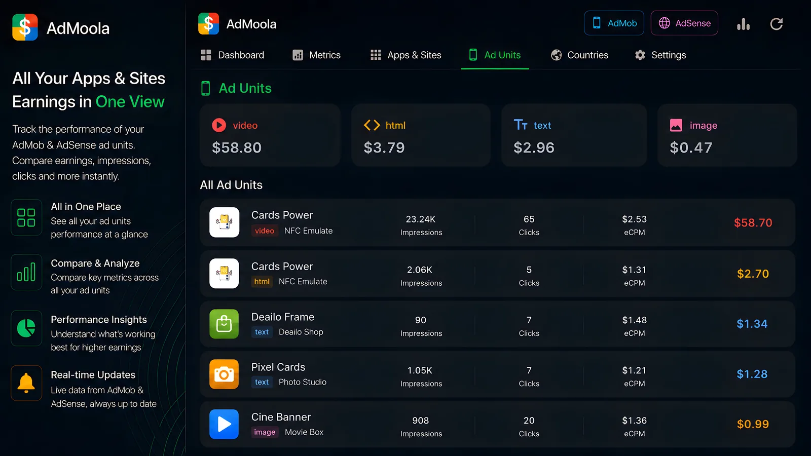 AdMoola ad unit list showing video, HTML, text and image formats with earnings